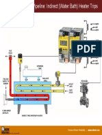 Gas Transmission Pipeline Indirect Water Bath Heater Trips