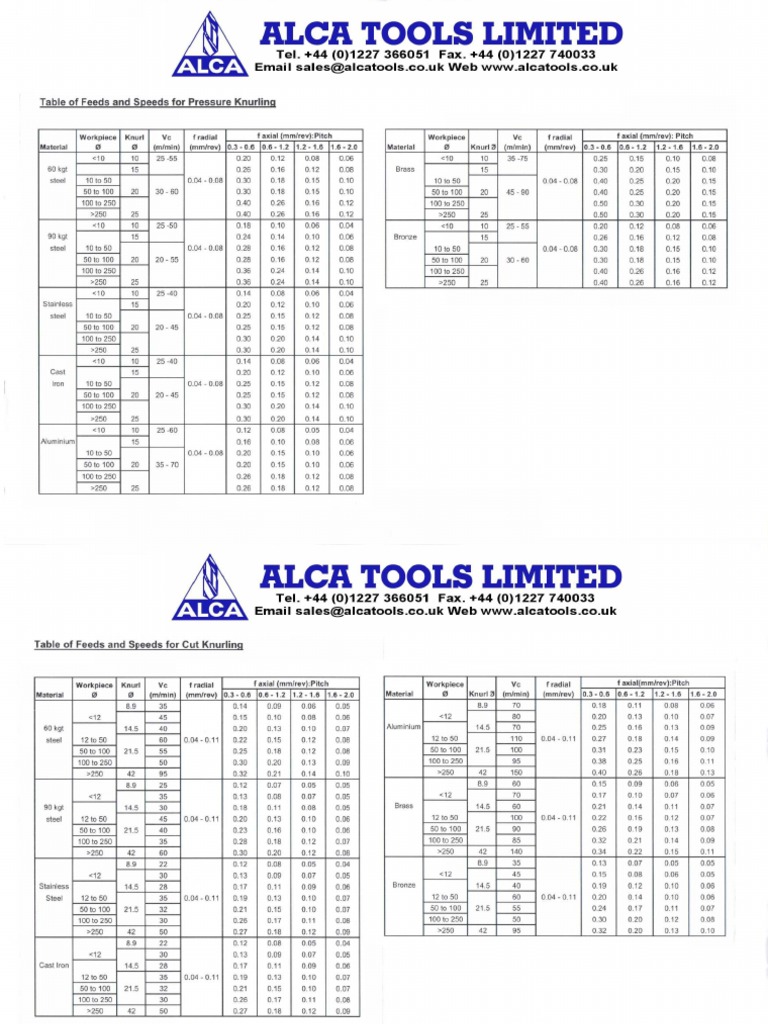 Knurling Speeds and Feeds For Pressing Cut Knurl ALCA TOOLS PDF
