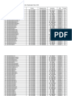 Progres Sekolah Sudah Kirim Per Wilayah Kab. Majalengka Tahun 2020