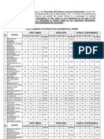 Performance of Schools in Alphabetical Order