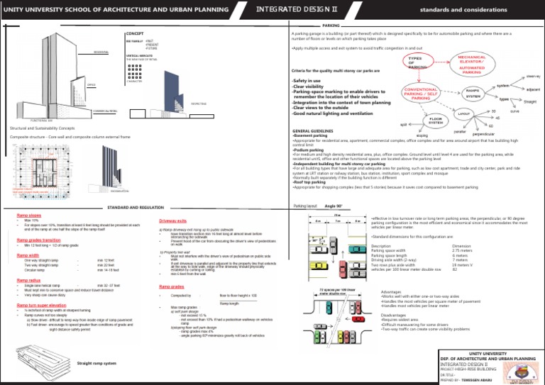 Integrated Design Ii: Unity University School of Architecture and Urban ...