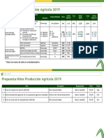 TBG 2019 G. Producción Agrícola