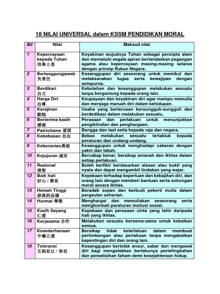 18 nilai universal pendidikan moral