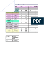 Tabla de Insecticidas