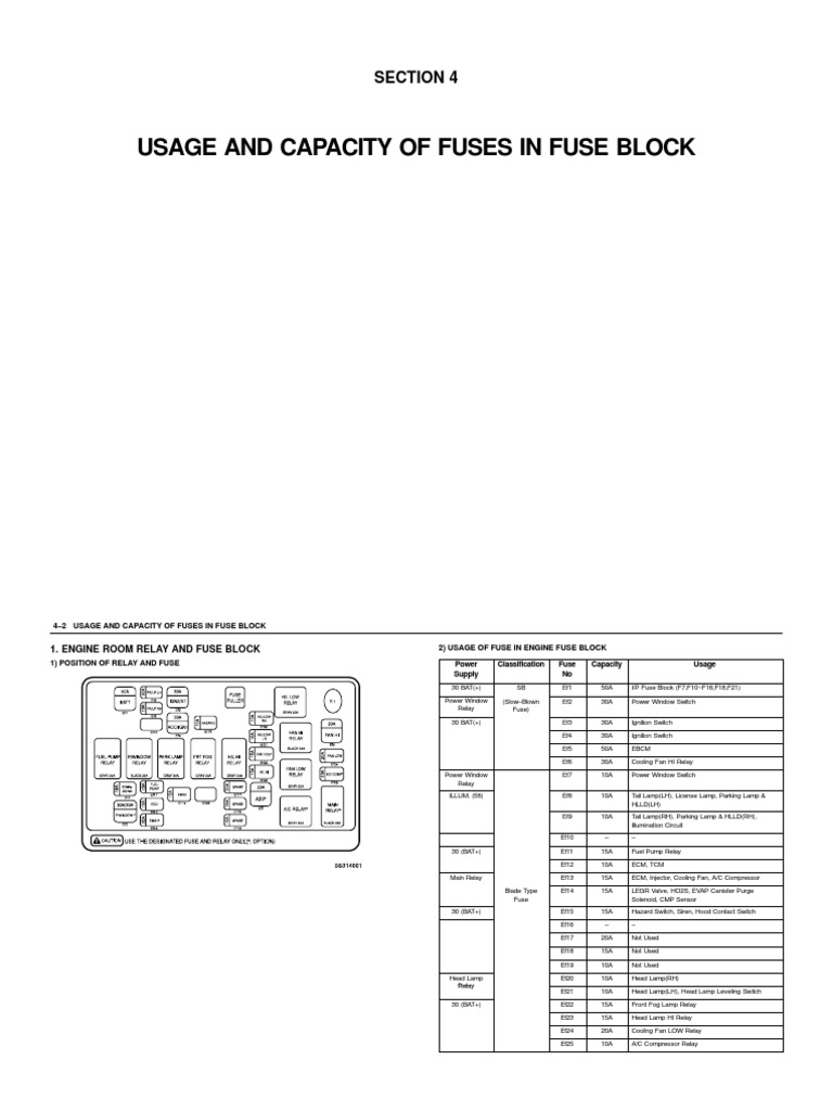 Fuse Box Usage and Capacity Guide | PDF | Fuse (Electrical)