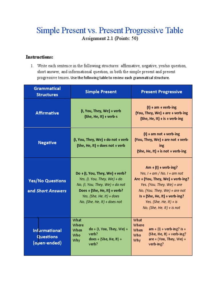 Simple Present vs. Present Progressive Guide | PDF | Question | Verb
