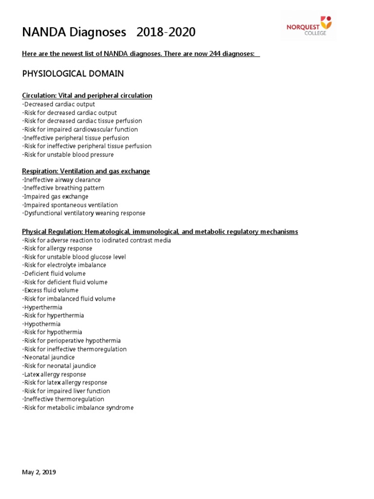 Nursing Diagnosis PDF Breastfeeding Pain