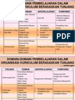 Peruntukan Masa KSSR PK