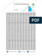 Tabla Distribución Normal Estandarizada