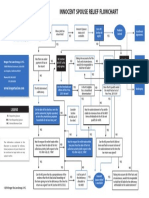 Innocent Spouse Flowchart