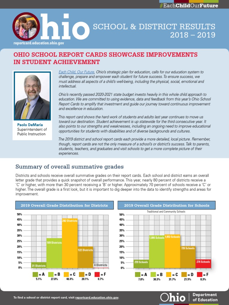 School & District Results 2018 2019 Ohio School Report Cards