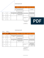 Evaluasi Posyandi