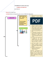 Tipos de Afiliacion 1