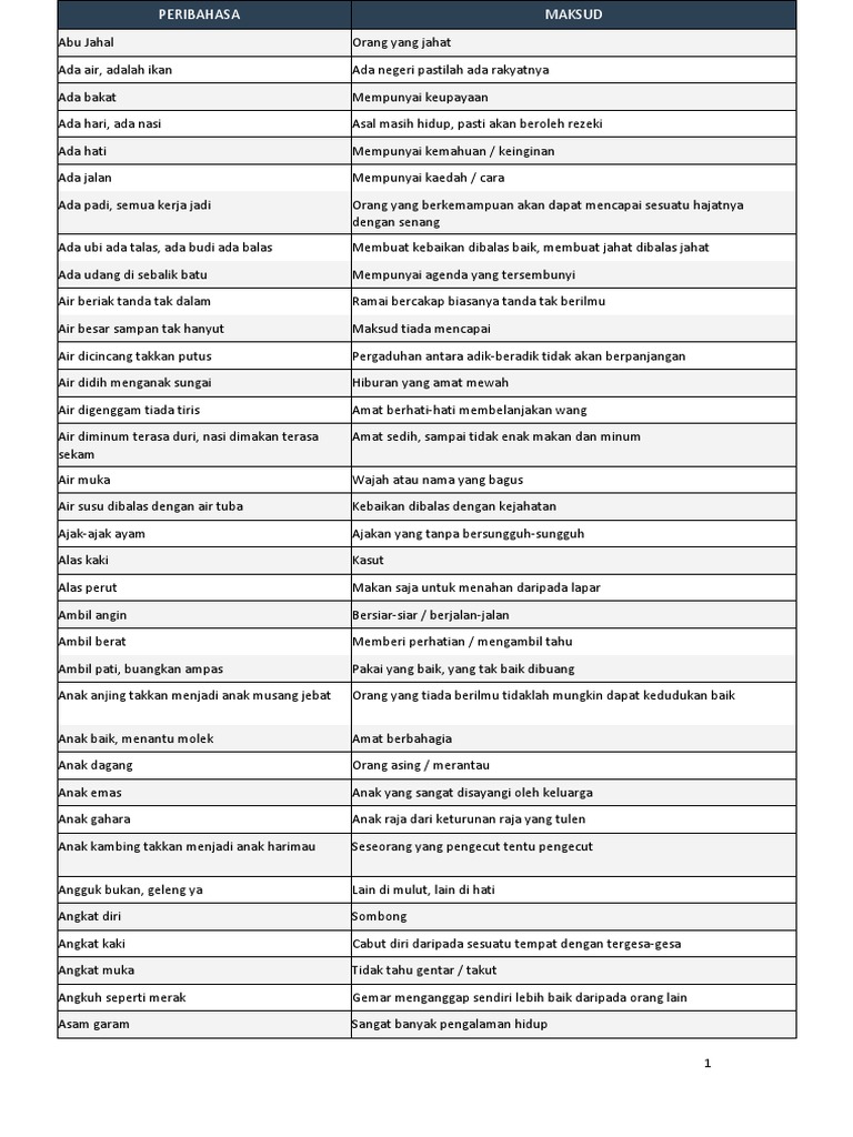 Senarai Peribahasa Kamus Peribahasa Melayu Dan Maksud Pdf