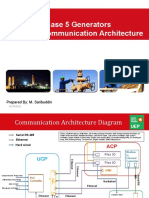Phase 5 Generators Communication Architecture: Prepared By: M. Saribuddin