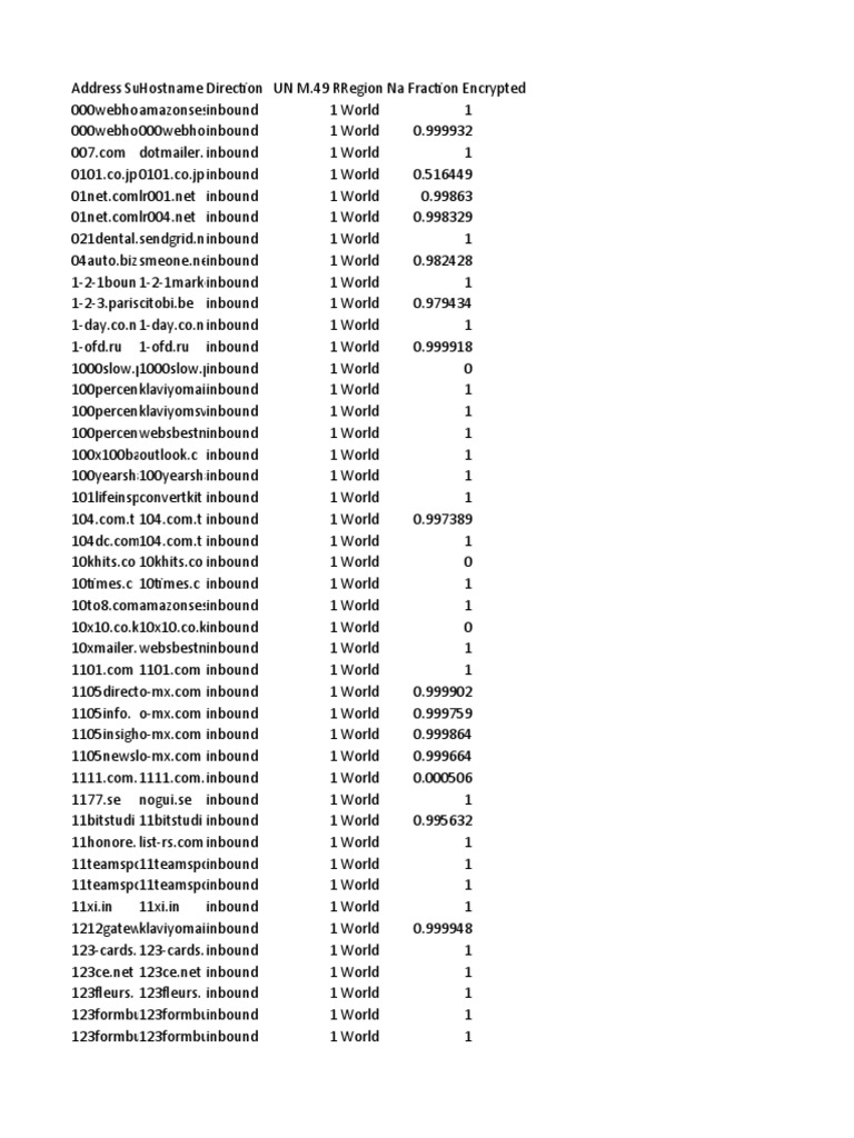 Google Starttls Domains School Types Academia