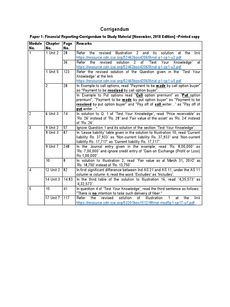 Corrigendum To Study Material | PDF | Put Option | Option (Finance)
