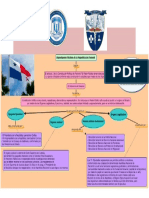 Mapa Conceptual Organizacion Politica de La República de Panamá