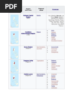 Vehicle Plates Code | PDF