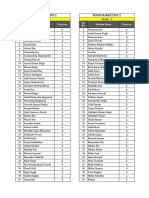 PGDM Marketing Students Grouped by Semester and Team