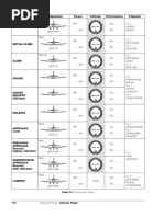 The Pilots Manual Instrument Flying - Fragment