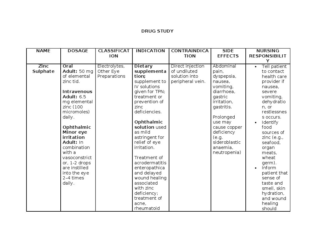 ZINC SULFATE (DRUG STUDY) Zinc Nausea Free 30day Trial Scribd