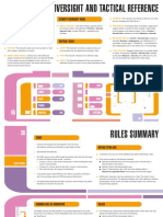 Security Oversight & Tactical Ref Sheet PF