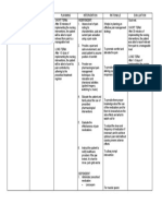 Assessment Diagnosis Planning Intervention Rationale Evaluation