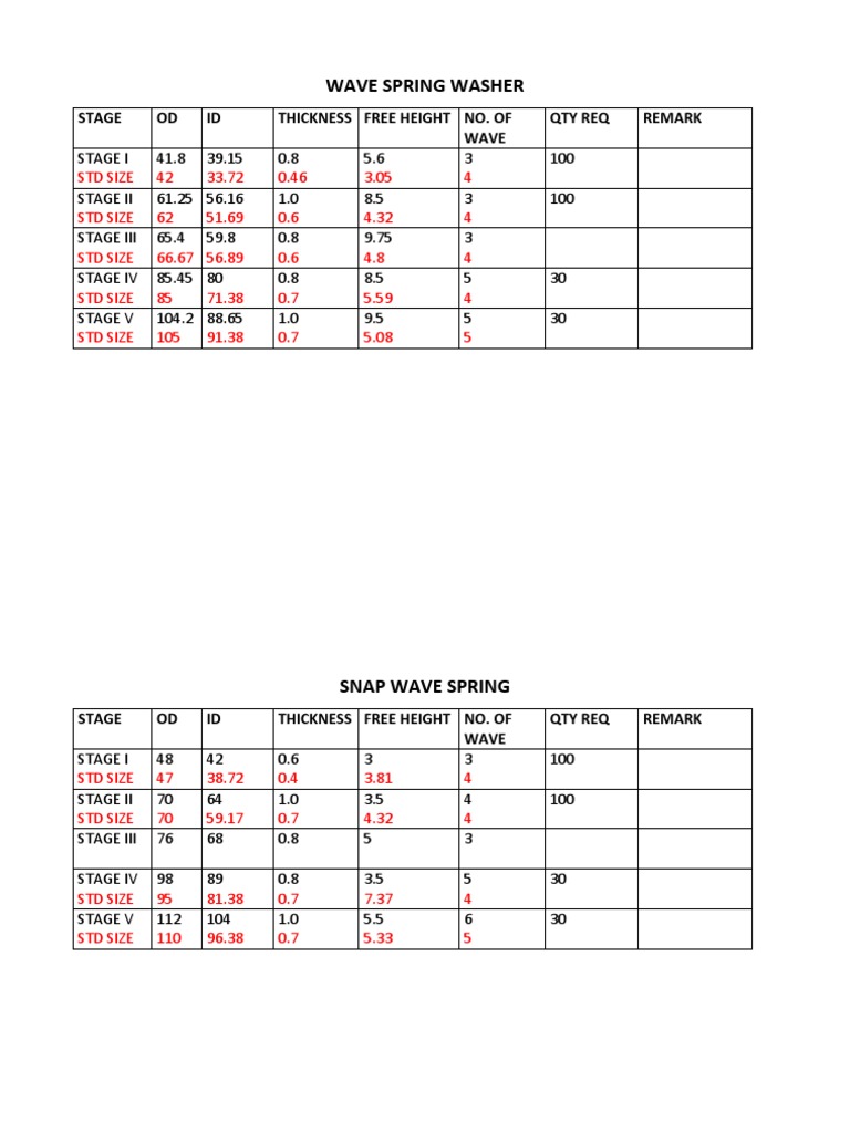 Wave Spring Washer Specifications | PDF