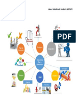 Actividad 1 La Planeación - MAPA MENTAL