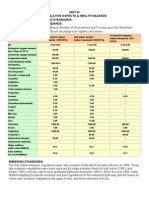 Unit-Iv Legislative Aspects & Health Hazards Pollution Control Board Standards: Industrial Effluent Standards