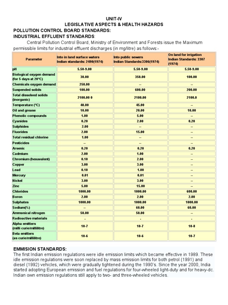 UnitIv Legislative Aspects & Health Hazards Pollution Control Board