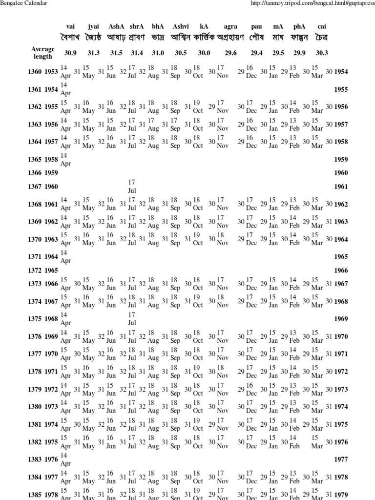 Bengalee Calendar | PDF