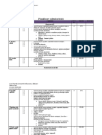 0 Planificare Calendaristica Joc Si Miscare