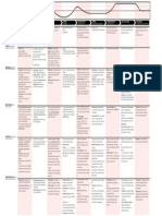 Customer Journey Map