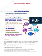 Métodos de Equipos de Trabajo - Metodología de JURAN