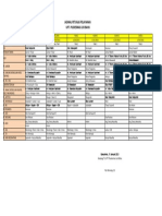 Jadwal Petugas Pelayanan Upt. Puskesmas Lok Bahu