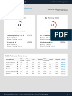 Speedlab Report: Mobile Score Desktop Score