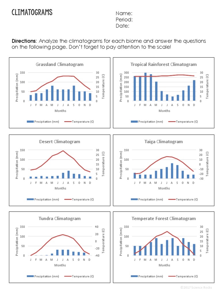 climatogram-worksheet-pdf-environmental-conservation-climate