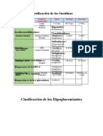 Clasificación de Las Insulinas