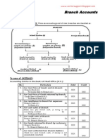 Branch Accounts: Classification of Branches