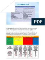 Acentuación y ortografía