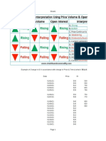 Trend Identification Using OI