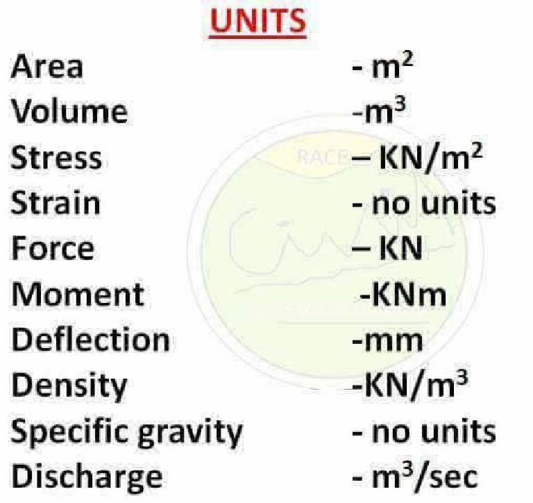 Basic Engineering Units