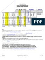 4Q318 Zodiacal Calendar