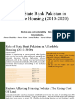 Role of State Bank Pakistan in Affordable Housing (2010-2020)
