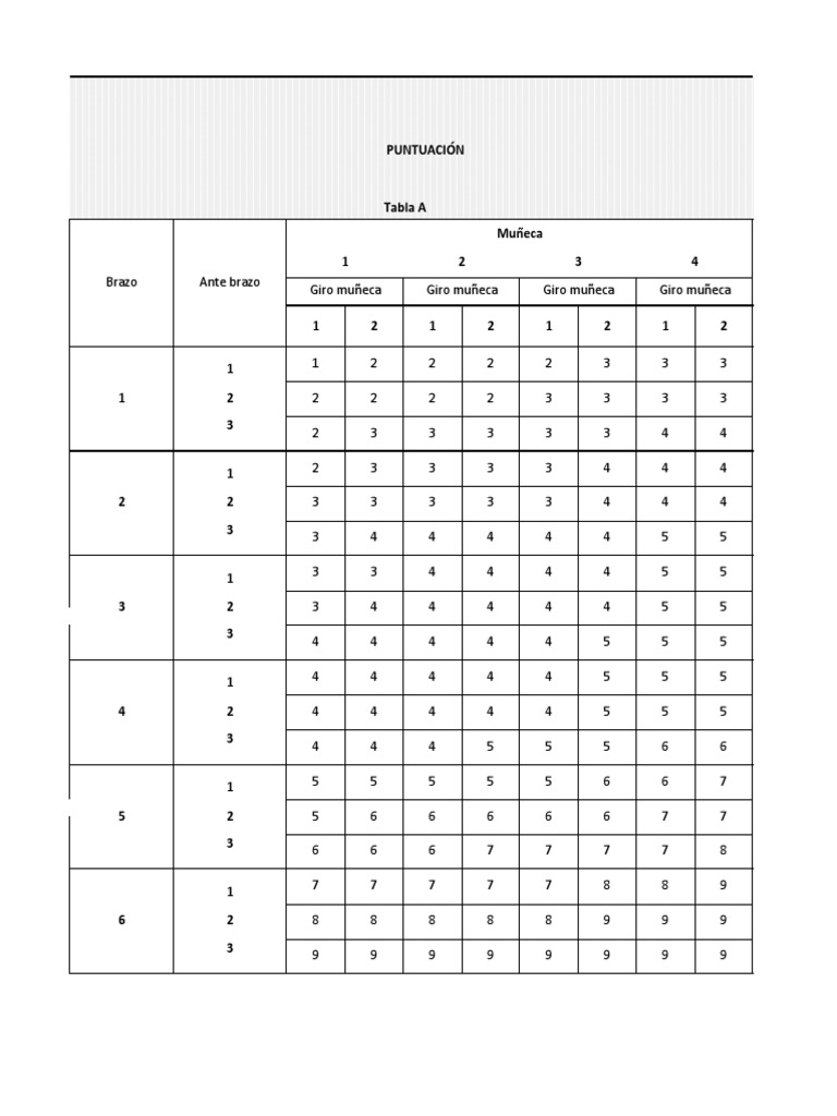 Metodo - Rula Tabla A | PDF