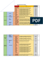 Operacionalizacion de Variable