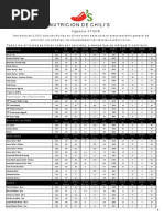 Chick Fil A Menu PDF | PDF | Alimentos | Cocina