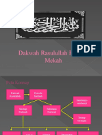 Dakwah Rasulullah Periode Mekah